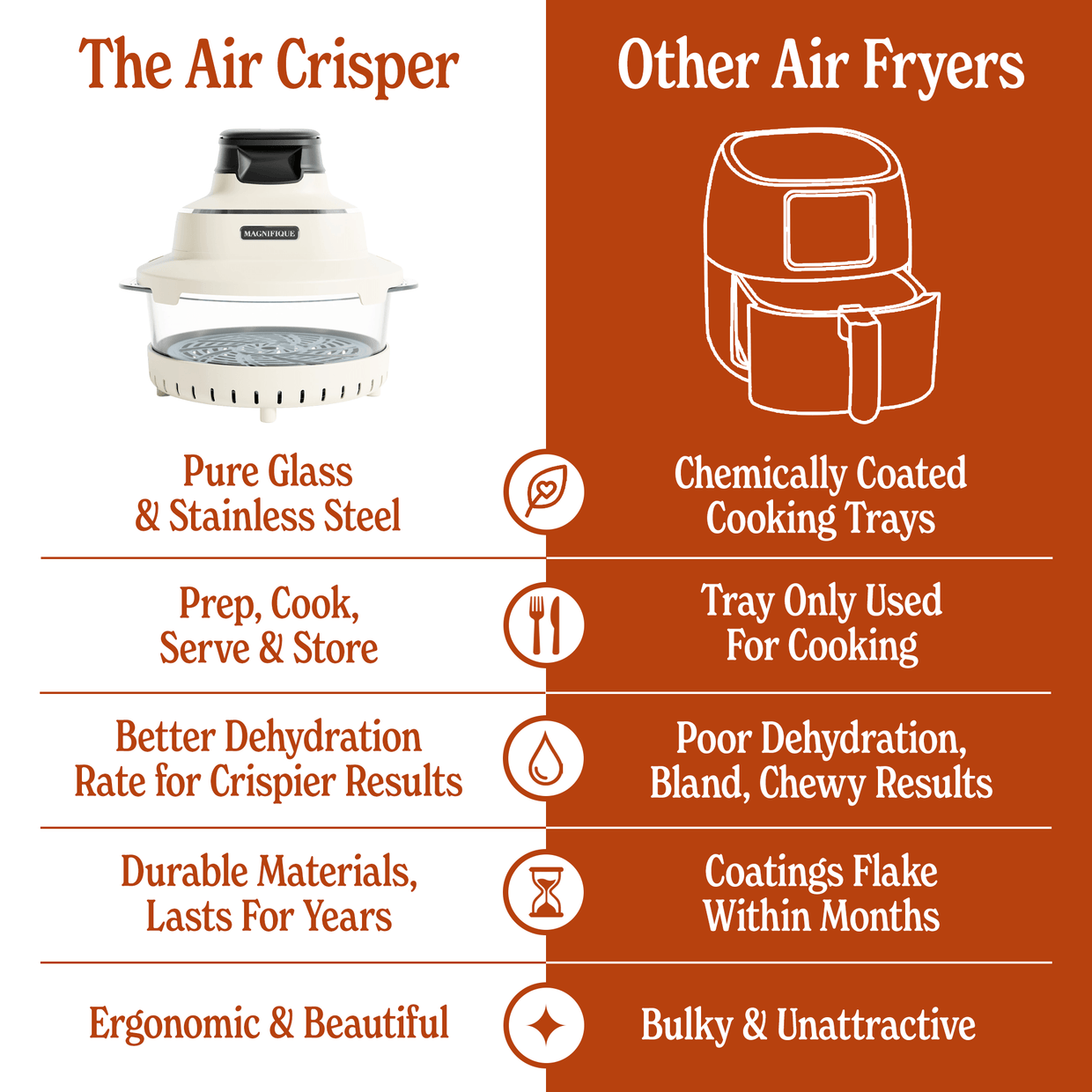 The Air Crisper