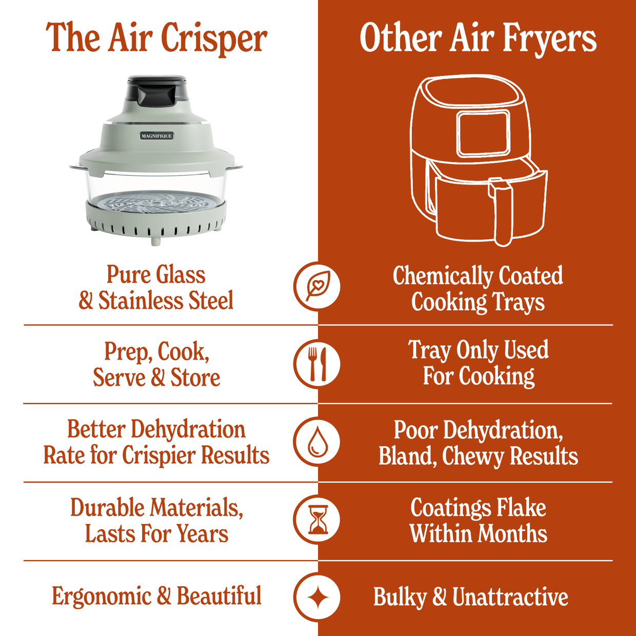 The Air Crisper