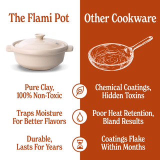 Comparison showing The Flami Pot's non-toxic clay features vs. other cookware's chemical coatings and flaws.