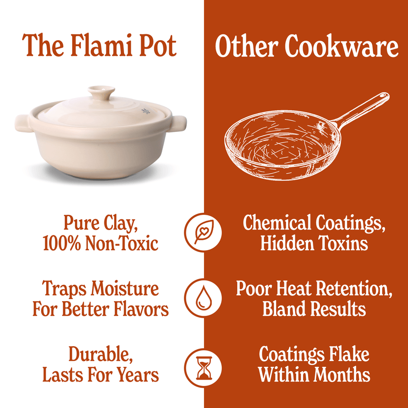 Non-Toxic Clay Cookware & Bakeware | The Flami Pot – Magnifique