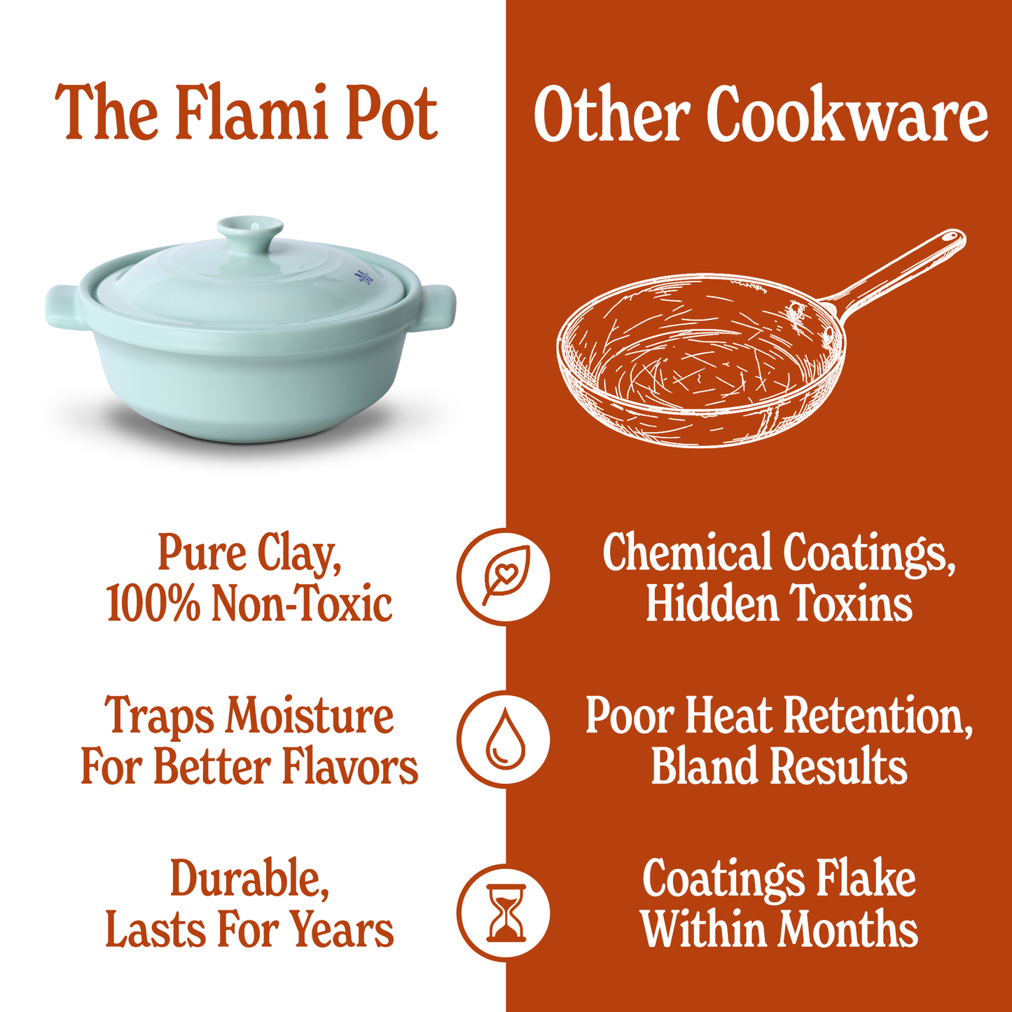 The Flami Pot