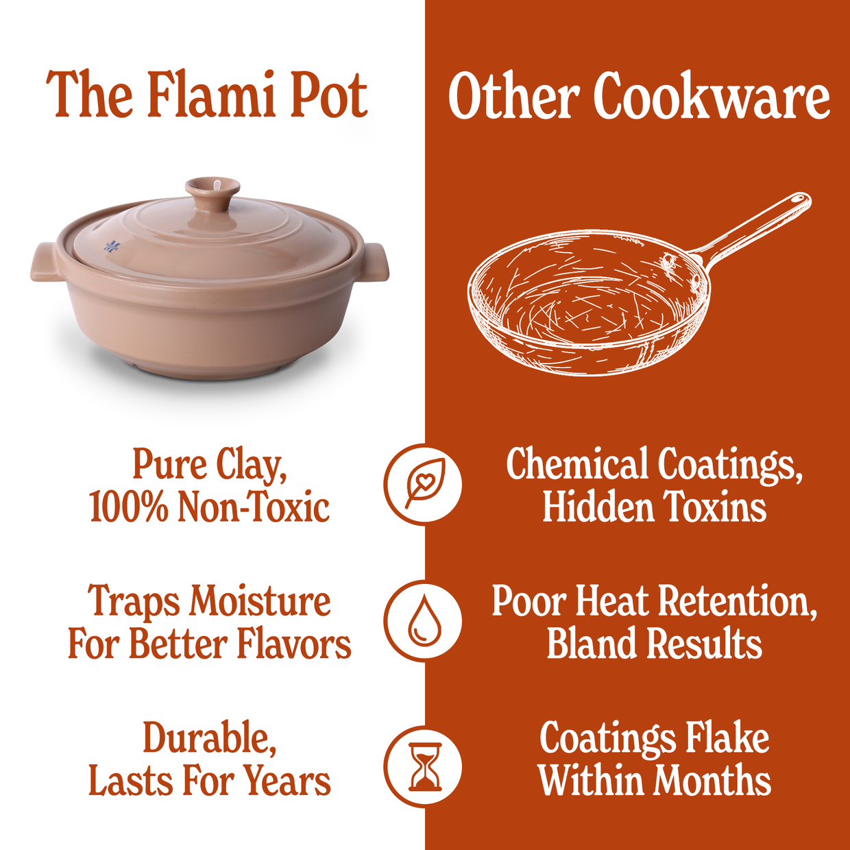 The Flami Pot
