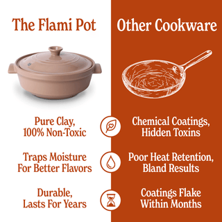 The Flami Pot comparison showing its non-toxic clay material and durability against other cookware.