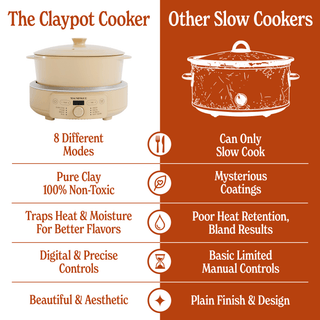 Comparison of Round Claypot Multi-Cooker features with other slow cookers, highlighting non-toxic clay and versatility.