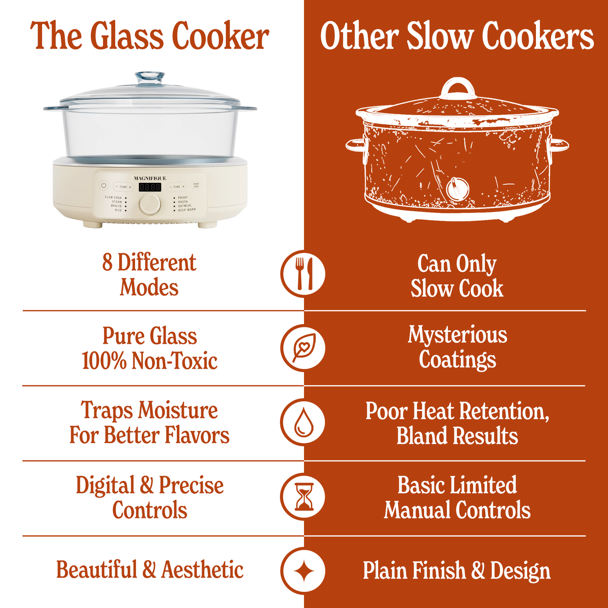 Glass Pot Multi-Cooker